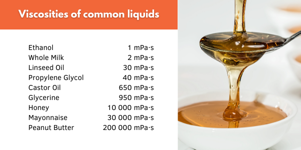 Viscosities of common liquids